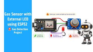 Gas Sensor with External LED using ESP32 🚨| Gas Detection Project