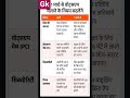 ras sub inspector si eo ro ldc cet reet Rajasthan daily current affairs ras 2026 grade 1st 2nd rpsc