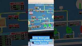 Boiler Drum Level Controlling By DCS with Single & Three Element