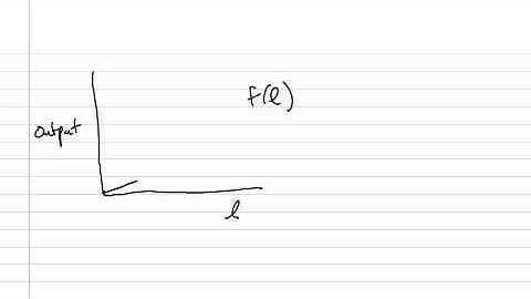 Profit Max Single Variable Part 1
