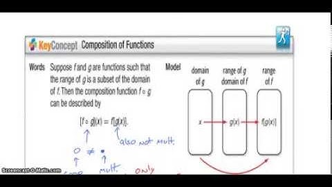 A2T 6.1- Operations on Functions