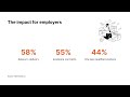 Webinar: Optimizing recruitment and employee satisfaction