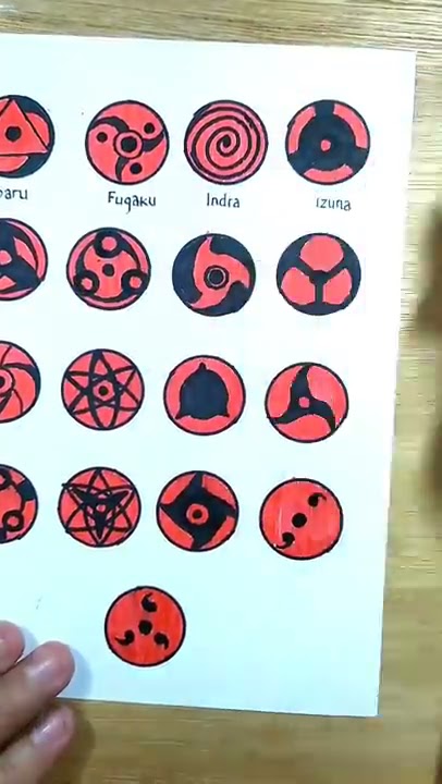 Kakashi mangekyou sharingan - Desenho de itachiuchiha0 - Gartic