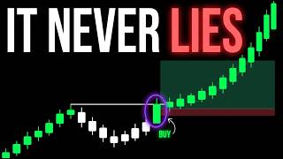 How I Would Trade Gold If I Had to Start Over With $1,000