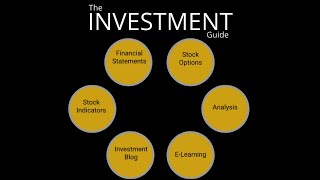 How to use the Williams % R indicator