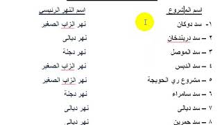 مادة الاجتماعيات للصف السادس الابتدائي موضوع ( انسب المشاريع الى الانهار ) المشرف حيدر عبدالرزاق