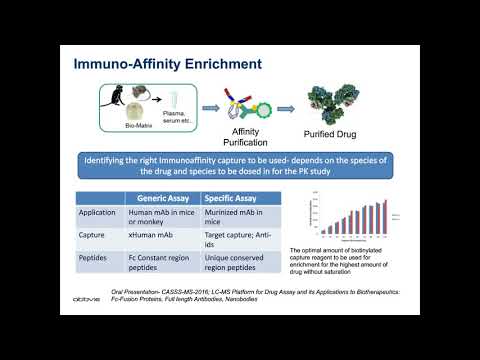 Qualitative and Quantitative Bio-analysis of Antibody Drug Conjugates (ADCs) using Mass Spectrometry