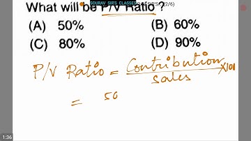 PROFIT VOLUME RATIO AND MARGIN OF SAFETY COMMERCE BCOM ,MCOM ,CA ,ICWA ,CS ,CMA ,CFA ,BBA ,MBA