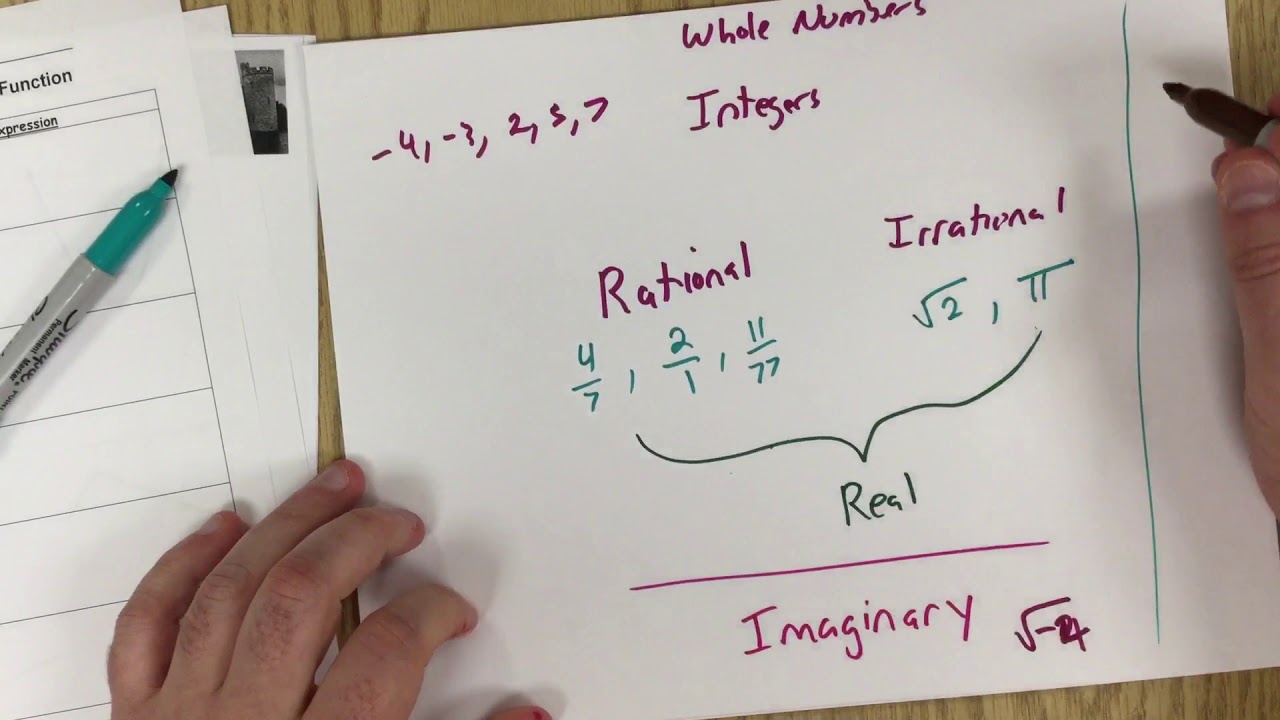 Domain and Range part 1/4