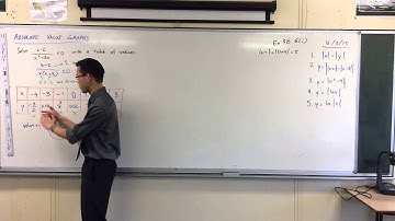 Solving Rational Inequalities by Tables