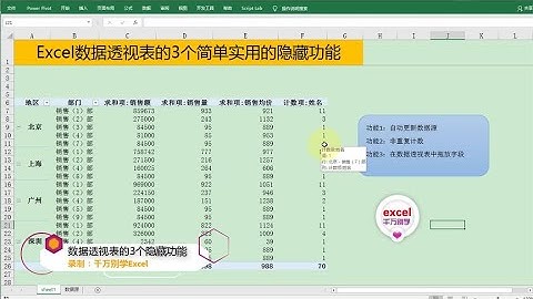 Excel教學 | Excel数据透视表的3个简单实用的隐藏功能