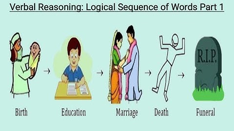 Logical Sequence of Words Part 1 | Verbal Reasoning | Class Gyan | Placement Preparation | Aptitude