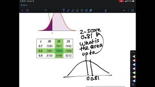 2-2 A Video 3 Density Curves and Normal Distributions