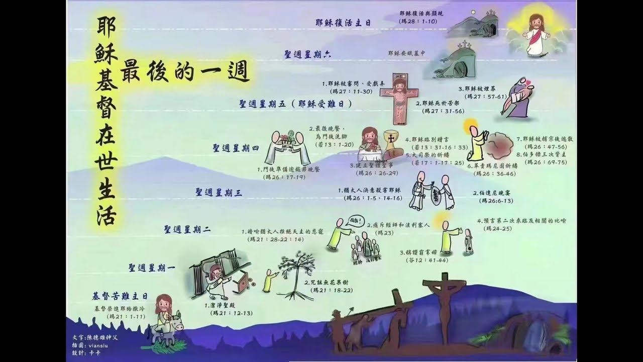 【直播】圣周五纪念耶稣受难日直播-1 Good Friday, the great sacrifice The Lord’s Passion ...