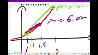 MAT212 - 2.1 Notes Redo (Never Used)