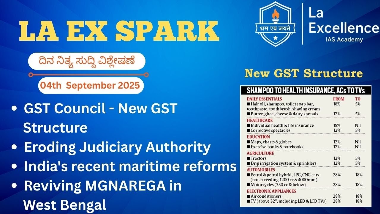 4th September 2025| News Analysis By Deepa | LA EX SPARK ದಿನ ನಿತ್ಯ ...