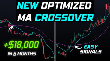 NEW SMART Moving Average Crossover Trading Strategy (Tested 1,000 Times)│Testing YOUR Strategies