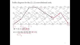 錯誤控制編碼 摺積碼，第一部分．Convolutional code, part 1.  (柵狀圖，Viterbi decoding algorithm)