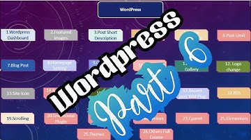 Wordpress ( ওয়ার্ডপ্রেস ) Part 6 || Widgets,  Gallery Plug in, Header || Bangla Tutorial 2021).