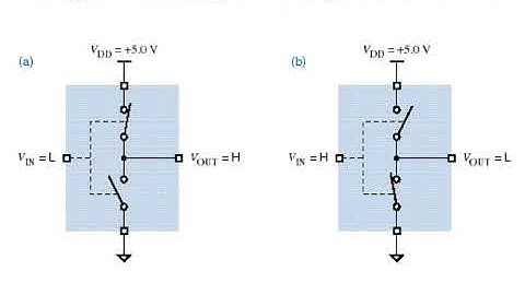 VLSI SYSTEM DESIGN Introduction to Digital Electronics