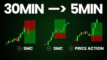 3 Best Smart Money & Price Action Scalping Trading Strategy