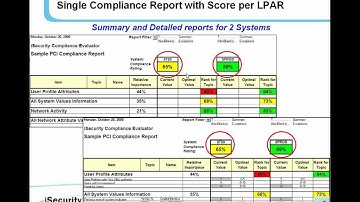 iSecurity in 3-5 Minutes!