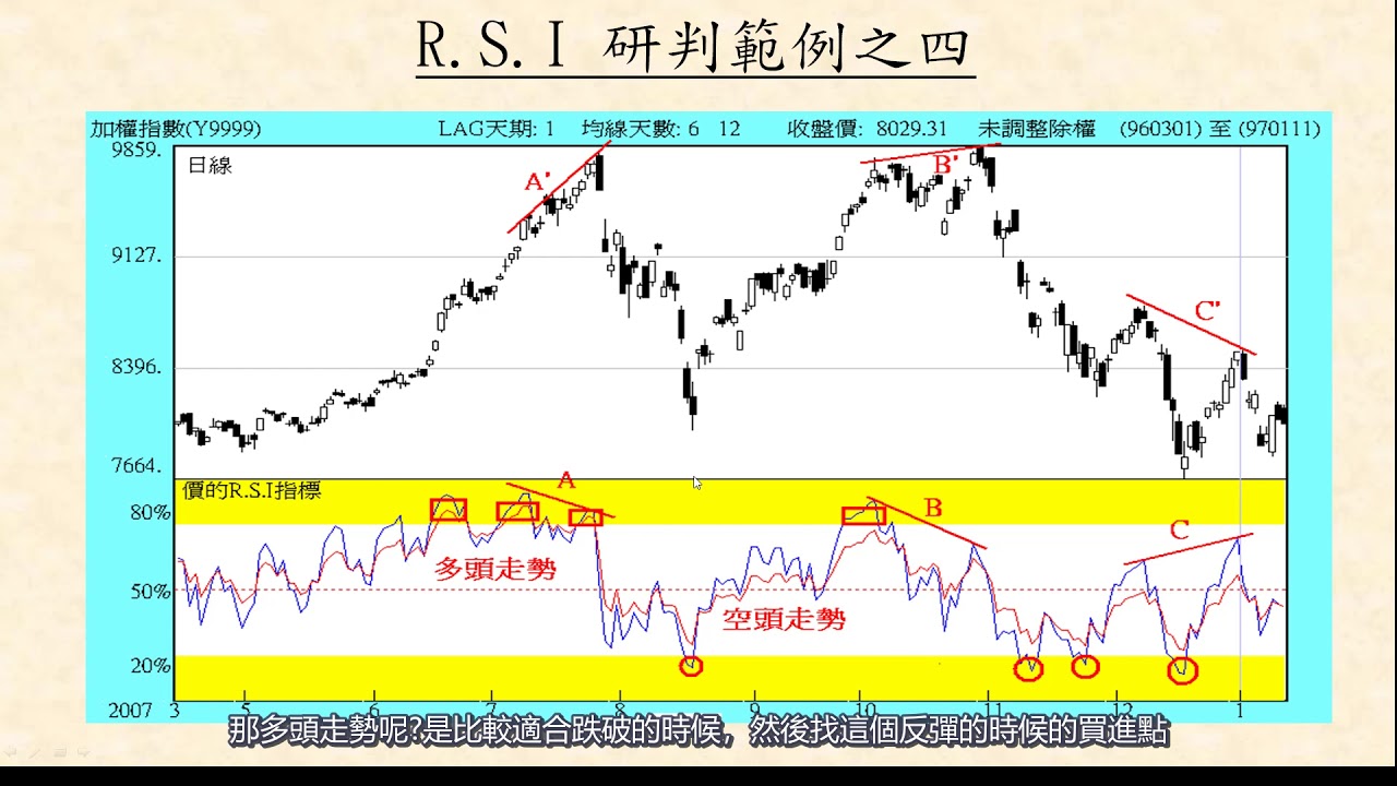 公式稍為變化，效果大大增加的RSI指標。