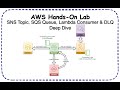 AWS Hands-On Lab: SNS Topic, SQS Queue, Lambda Consumer & DLQ Deep Dive