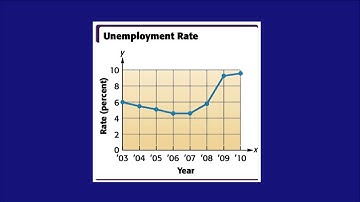 Lial Developmental Mathematics Ch 11 Ex 1