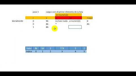 El numero mayor en Lenguaje C/c++