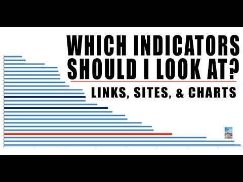 use-these-economic-indicators-to-know-if-collapse-or-stock-market-boom!