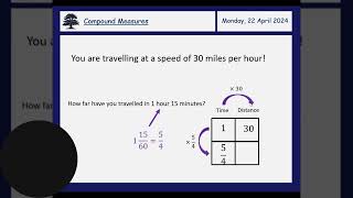 Compound Measures   Speed
