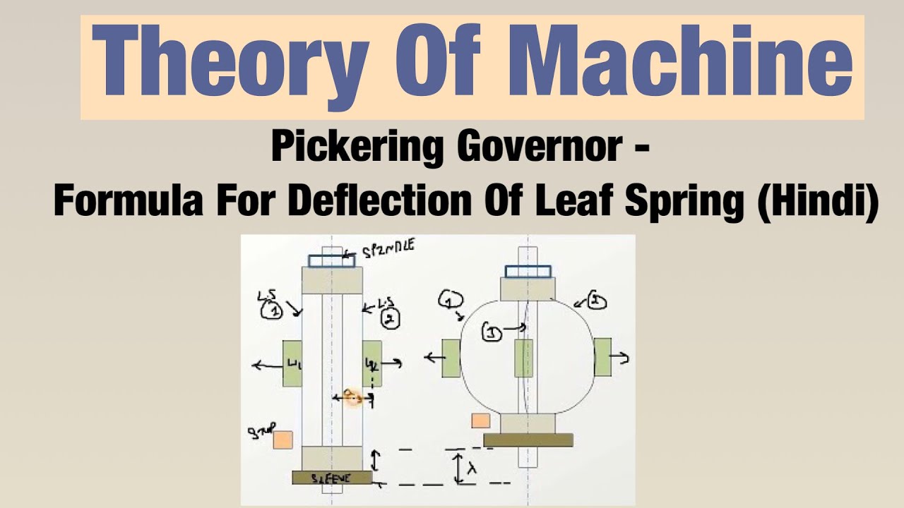 Pickering Governor - Formula For Deflection Of Leaf Spring (Hindi) | Theory Of Machine