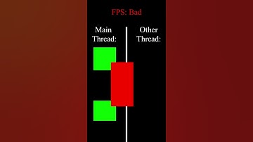 How to speed up your Unity game in under a minute #shorts