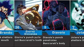 The most powerful punches in JoJo Profile