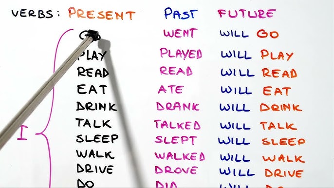 Prepare Past And Past Participle Form V1 V2 V3 V4 V5 Form of Prepare