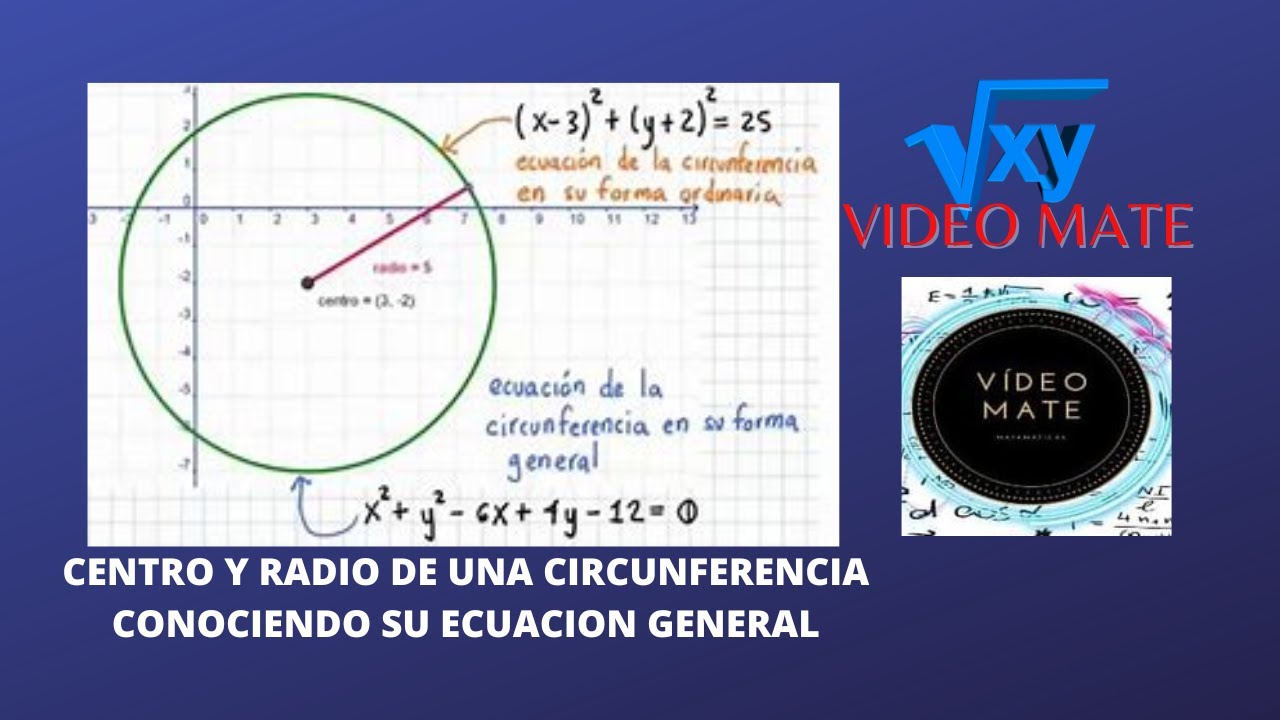 Superficie de una circunferencia