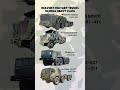 World’s Heaviest Military Trucks Compared 🚛