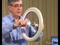 Introductory NMR & MRI: Video 01: Precession and Resonance