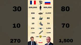 Download Lagu Russia🇷🇺 vs France🇨🇵 | Military Power Comparison 2025 ⚔️#shorts MP3