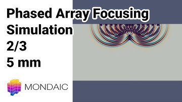 Phased Array Simulation on a Glass Plate | 5 mm focus distance.