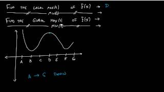 Section 4.3 - Global Max and Mins Intro and from Graph