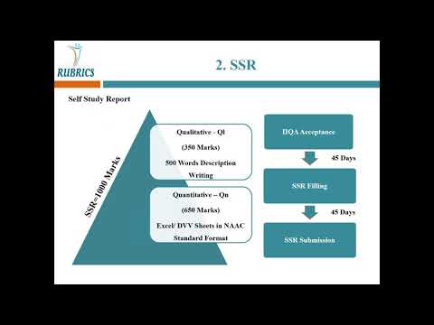 Revised Accreditation Framework of NAAC and AQAR new guidelines