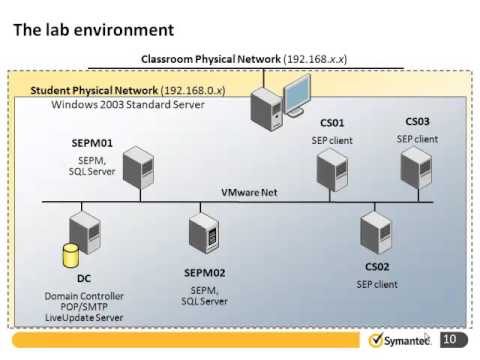 symantec endpoint protection 14.3 system requirements