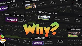 Why are so many people playing old Football Manager?