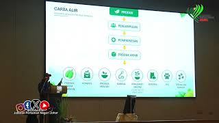 Format Temuan Sesi Interaktif TKPM Kump 3