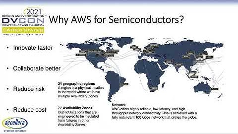 Raising the Verification Bar - Cloud Based Simulation Increases Verification Efficiency