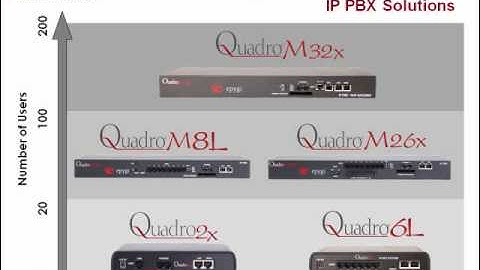 Epygi Technologies company profile