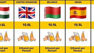 Alcohol Consumption by Country: Which Nations Drink the Most? 🍷🍺🥃