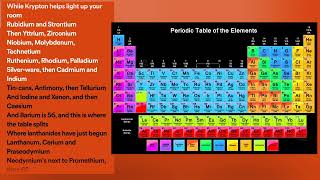The Element of Periodic Table (old) Zoom to see clear table(song credit goes to the original singer)